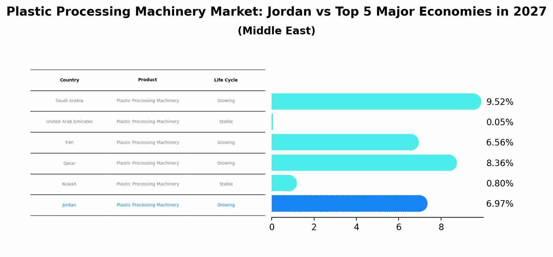 Plastic Processing Machinery Market: Jordan vs Top 5 Major Economies in 2027 (Middle East)
