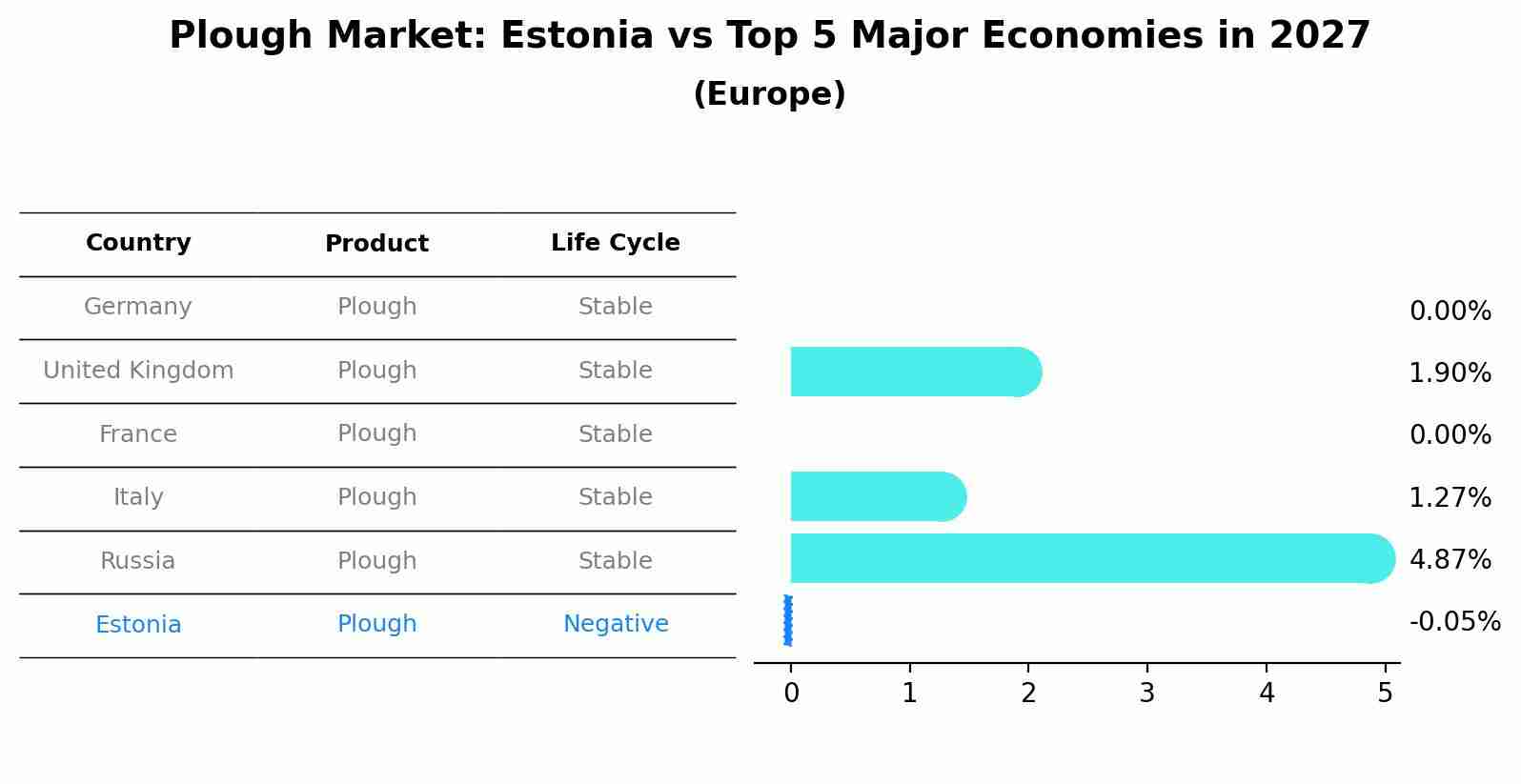 Plough Market: Estonia vs Top 5 Major Economies in 2027 (Europe)