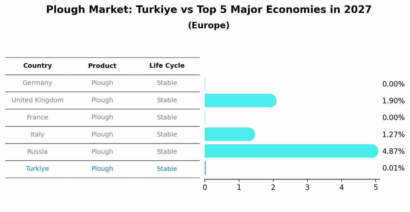 Plough Market: Turkiye vs Top 5 Major Economies in 2027 (Europe)