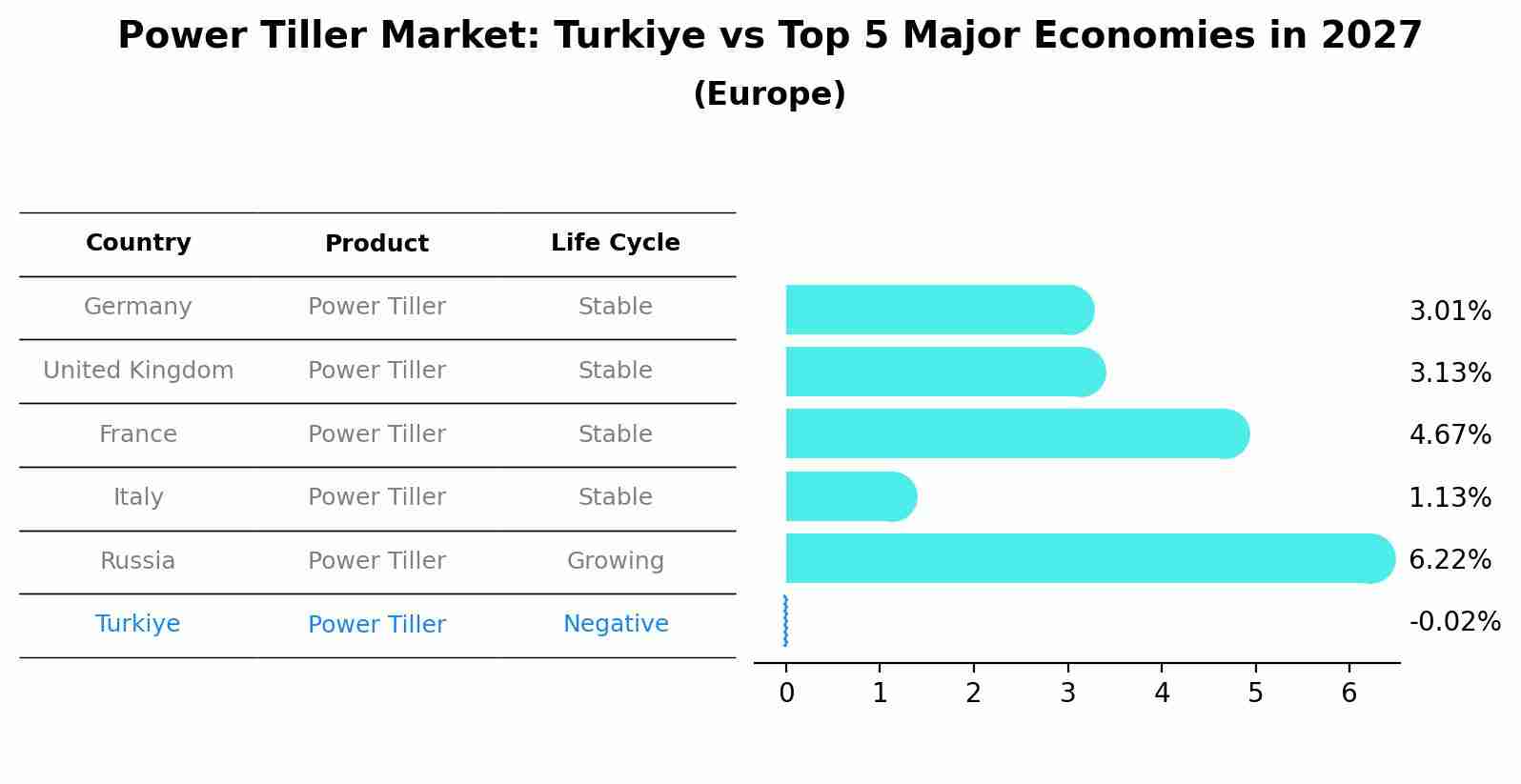Power Tiller Market: Turkiye vs Top 5 Major Economies in 2027 (Europe)