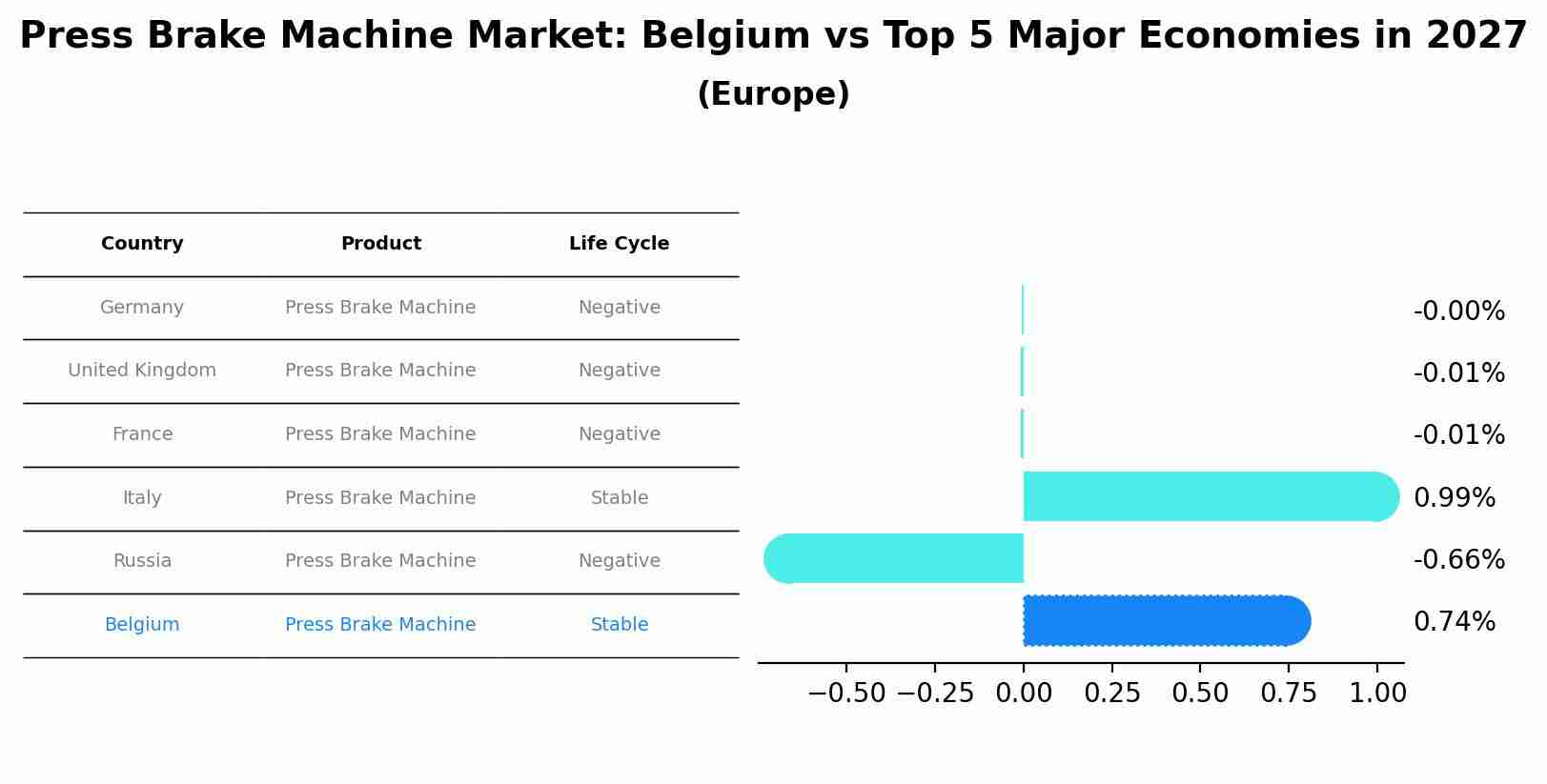 Press Brake Machine Market: Belgium vs Top 5 Major Economies in 2027 (Europe)