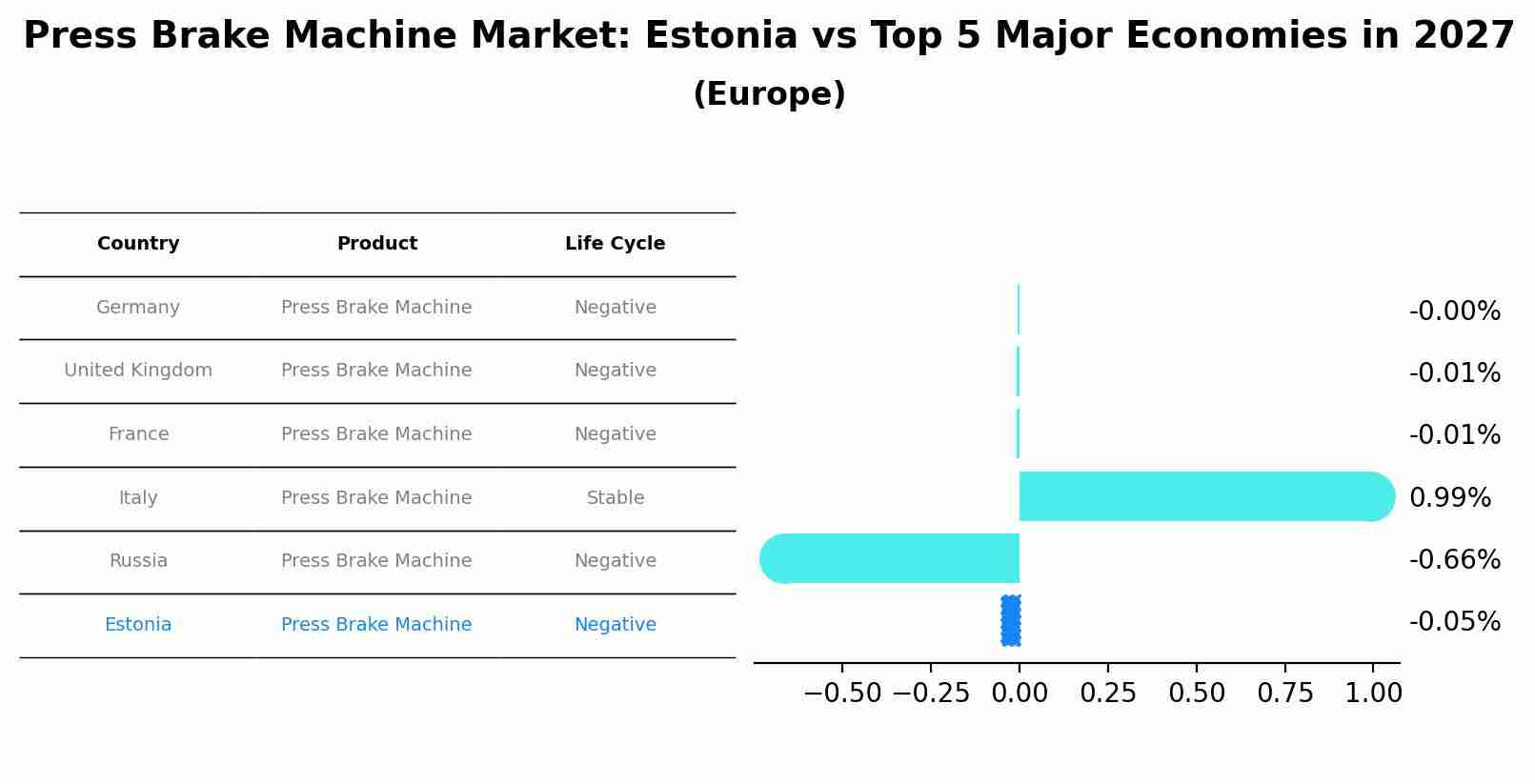 Press Brake Machine Market: Estonia vs Top 5 Major Economies in 2027 (Europe)