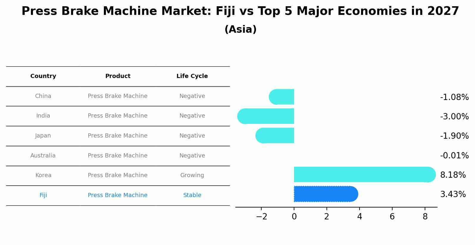 Press Brake Machine Market: Fiji vs Top 5 Major Economies in 2027 (Asia)