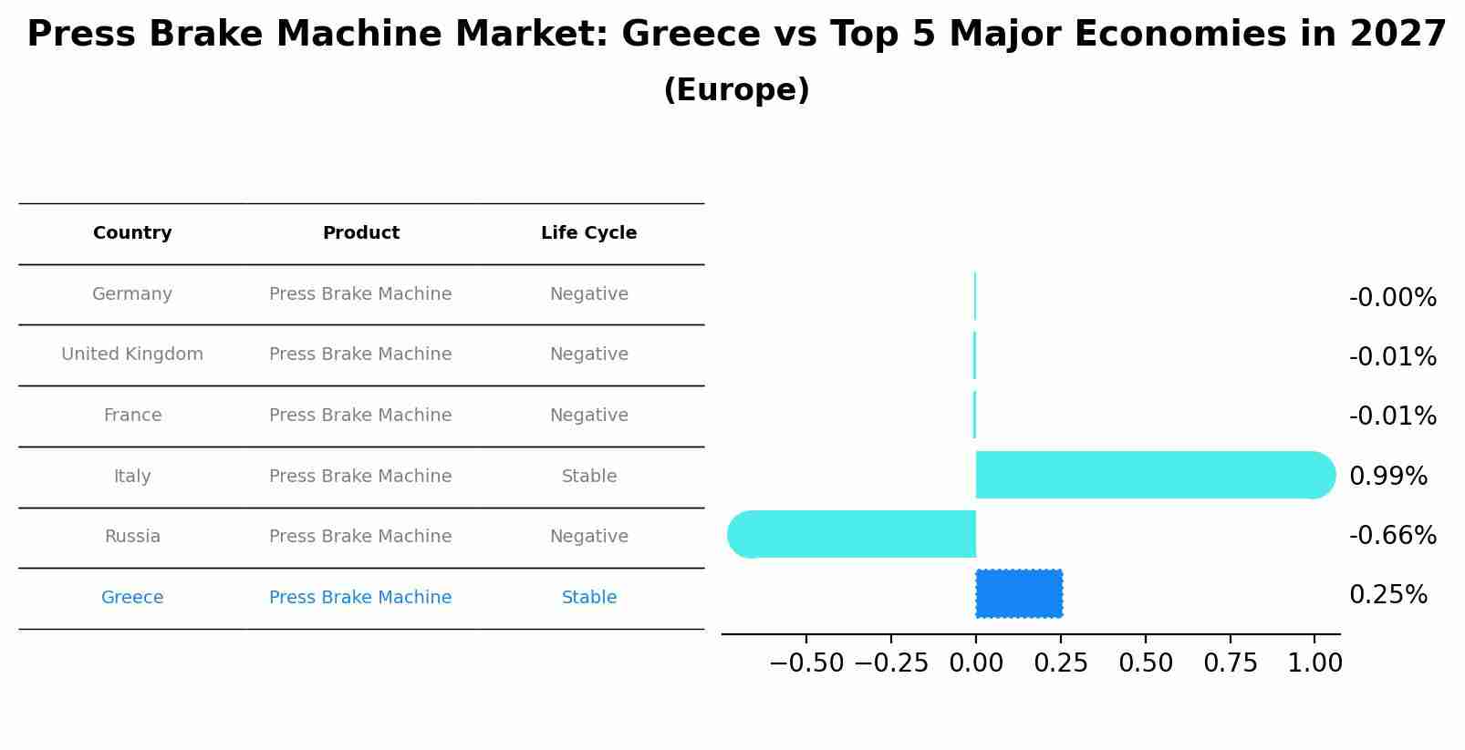 Press Brake Machine Market: Greece vs Top 5 Major Economies in 2027 (Europe)