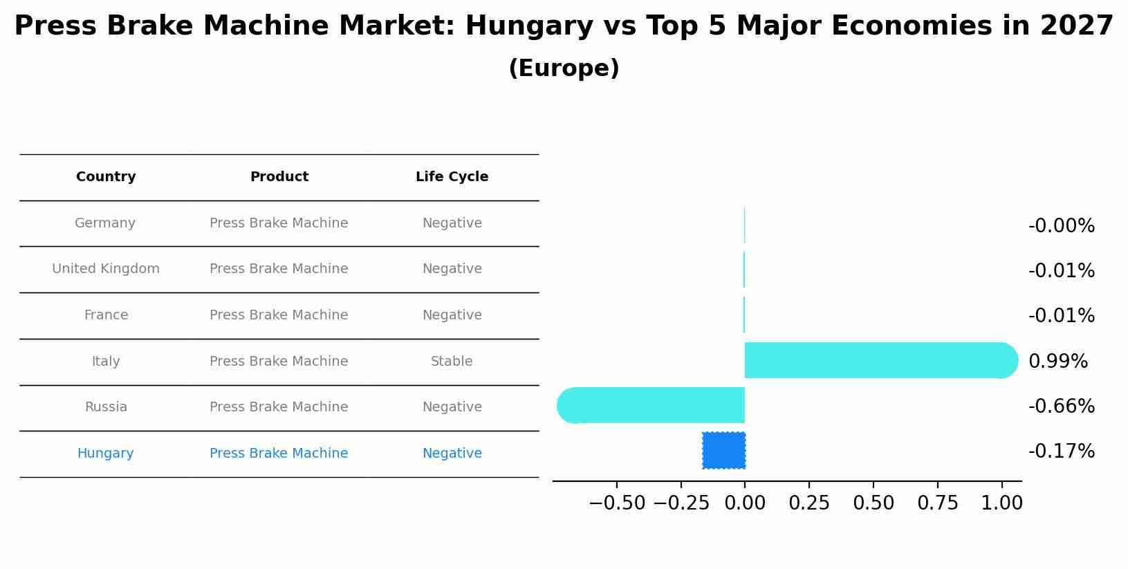 Press Brake Machine Market: Hungary vs Top 5 Major Economies in 2027 (Europe)