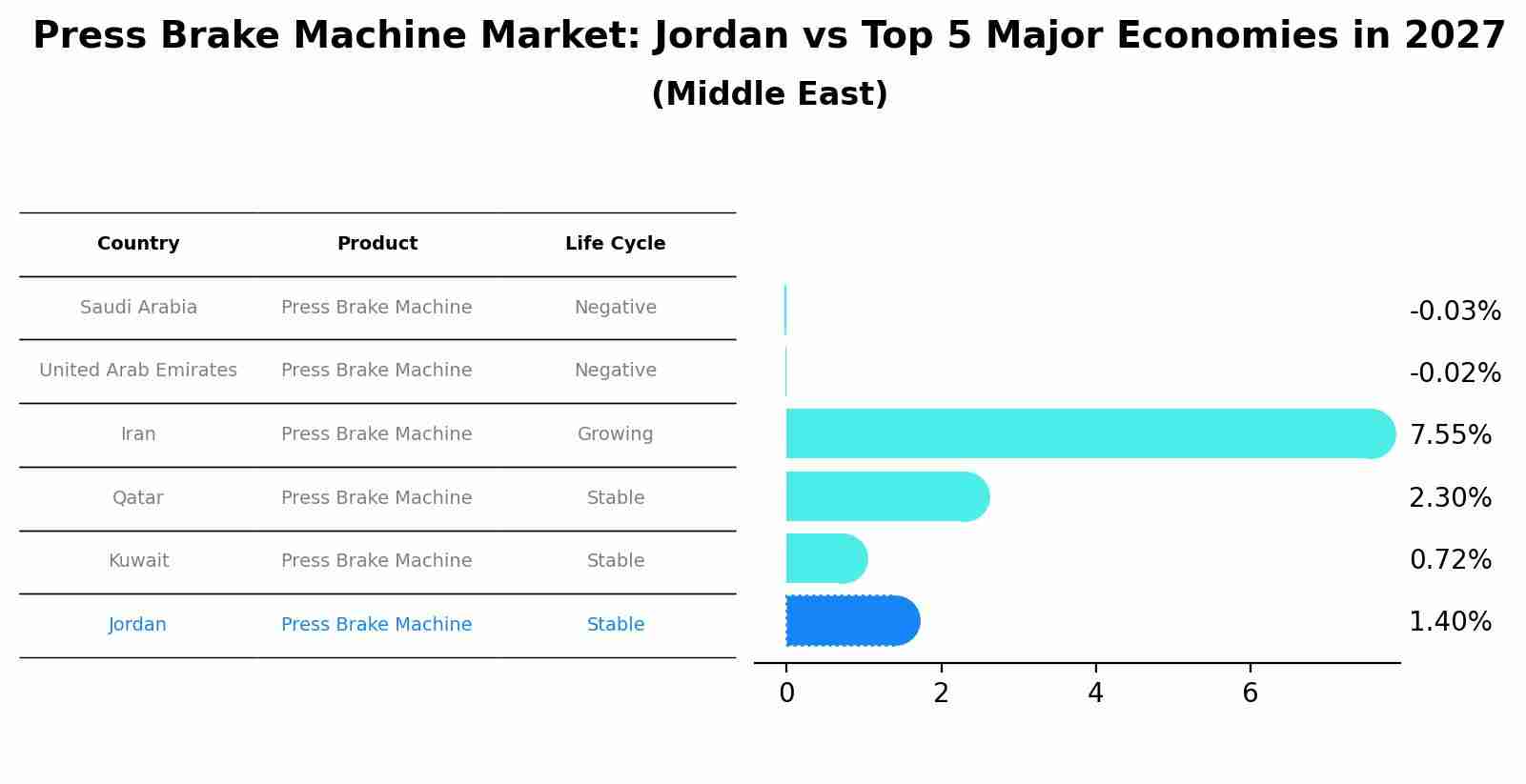 Press Brake Machine Market: Jordan vs Top 5 Major Economies in 2027 (Middle East)