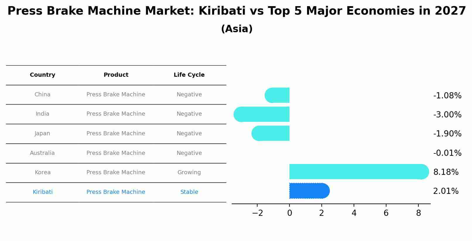 Press Brake Machine Market: Kiribati vs Top 5 Major Economies in 2027 (Asia)
