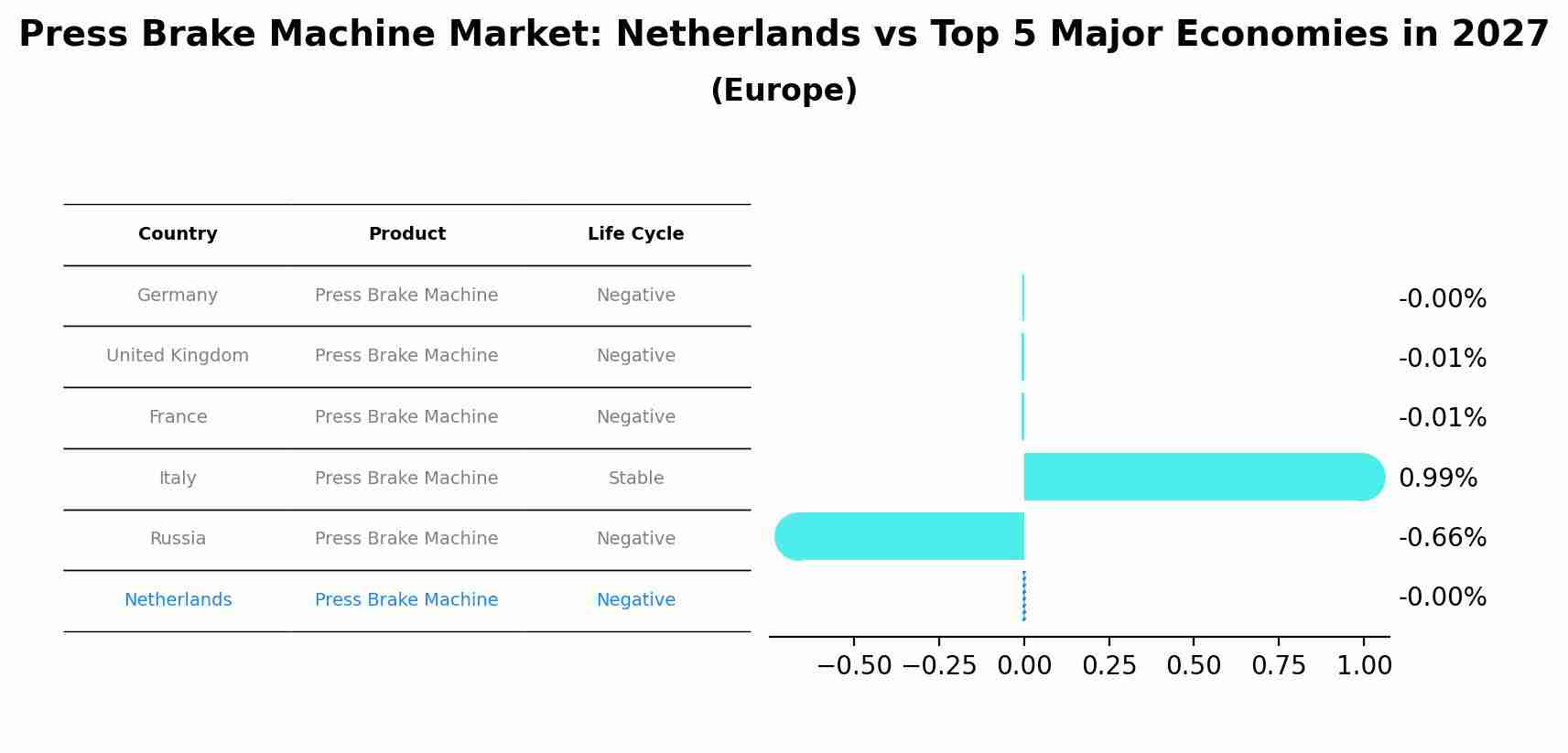 Press Brake Machine Market: Netherlands vs Top 5 Major Economies in 2027 (Europe)