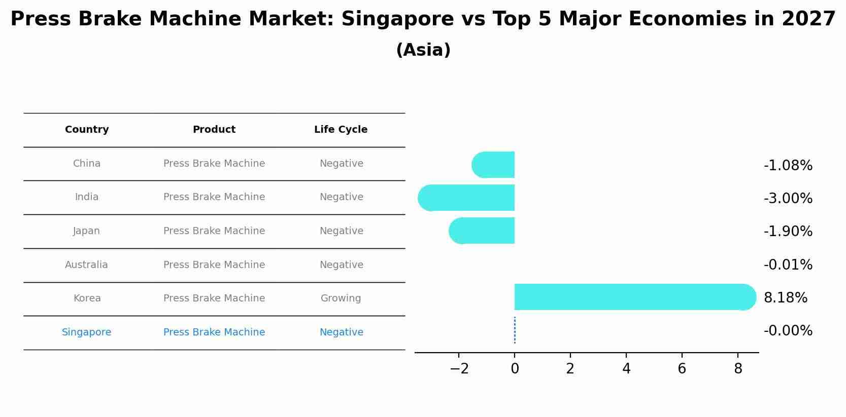 Press Brake Machine Market: Singapore vs Top 5 Major Economies in 2027 (Asia)
