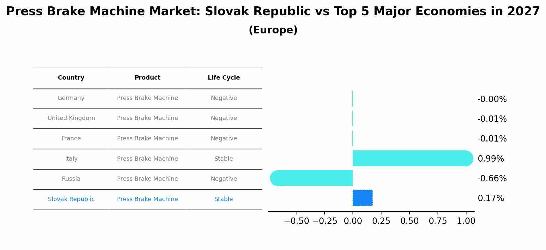 Press Brake Machine Market: Slovak Republic vs Top 5 Major Economies in 2027 (Europe)