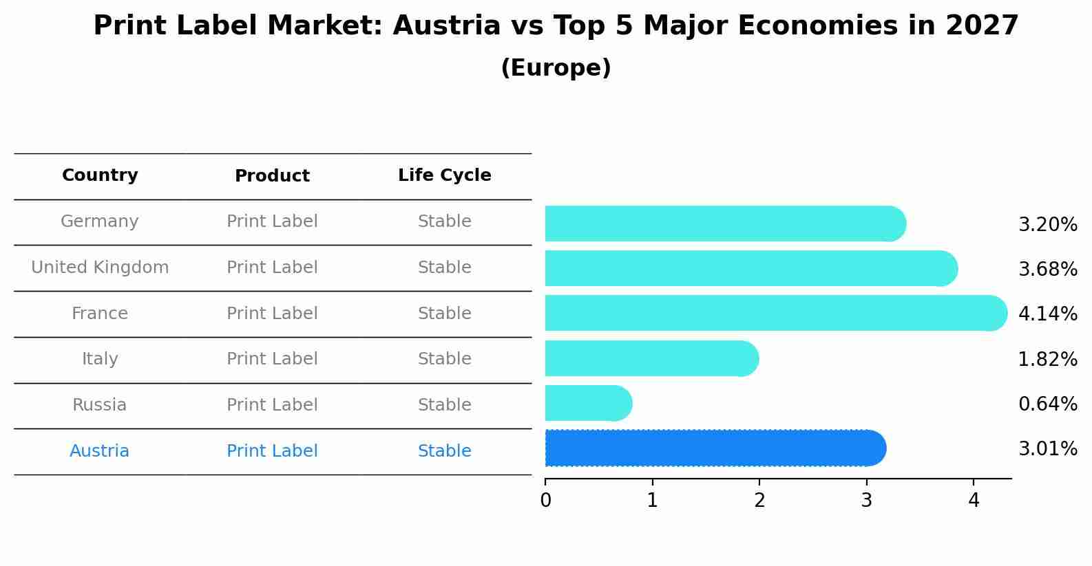 Print Label Market: Austria vs Top 5 Major Economies in 2027 (Europe)