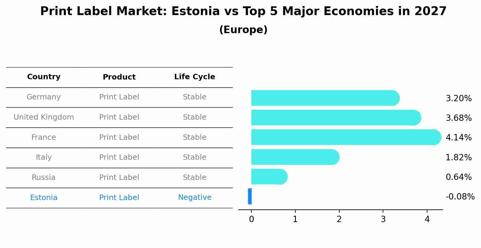 Print Label Market: Estonia vs Top 5 Major Economies in 2027 (Europe)