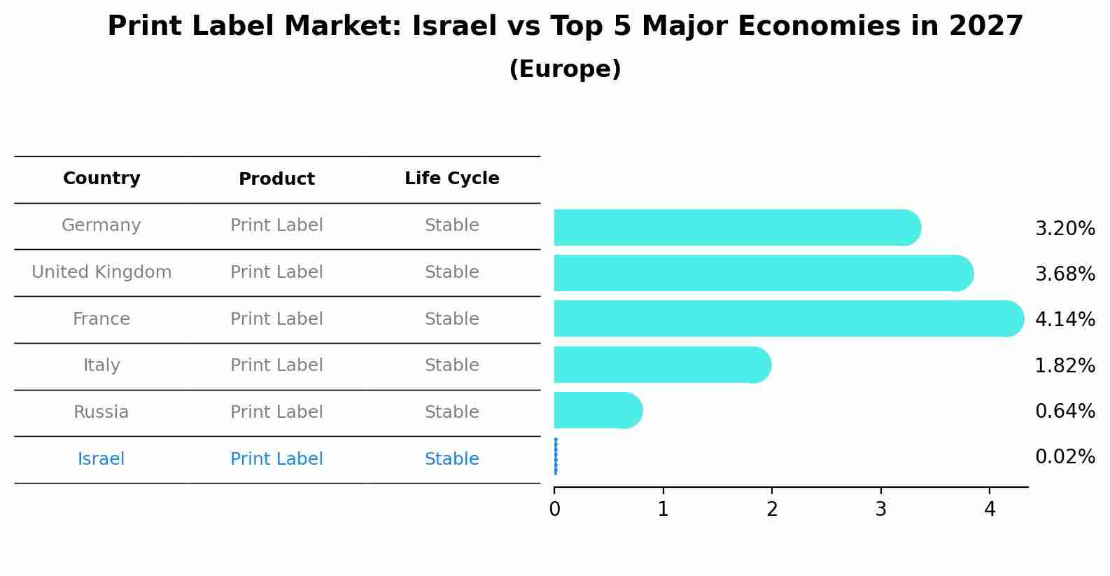 Print Label Market: Israel vs Top 5 Major Economies in 2027 (Europe)