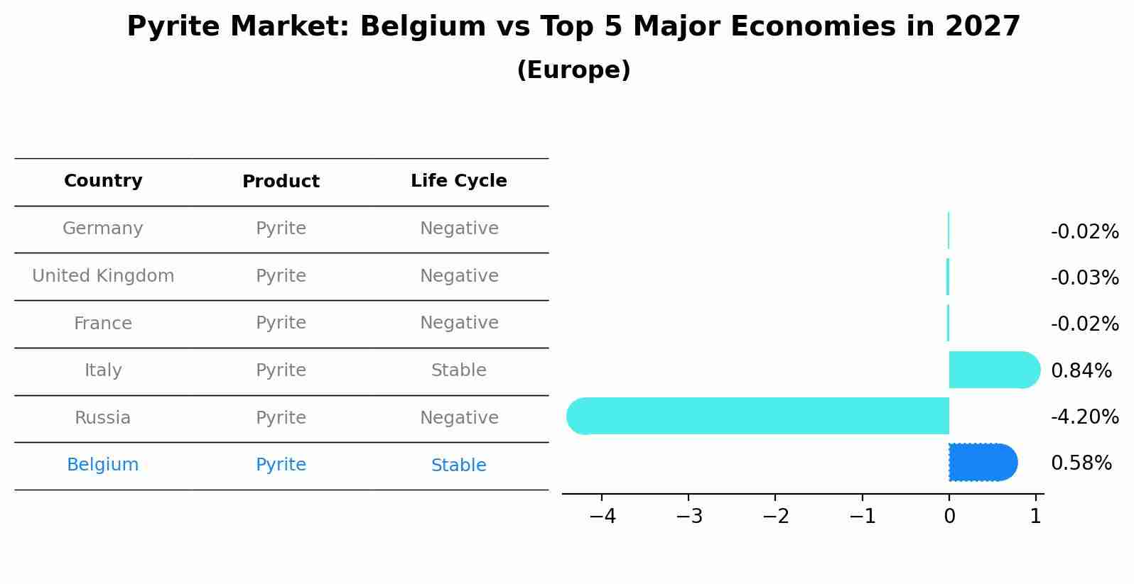 Pyrite Market: Belgium vs Top 5 Major Economies in 2027 (Europe)