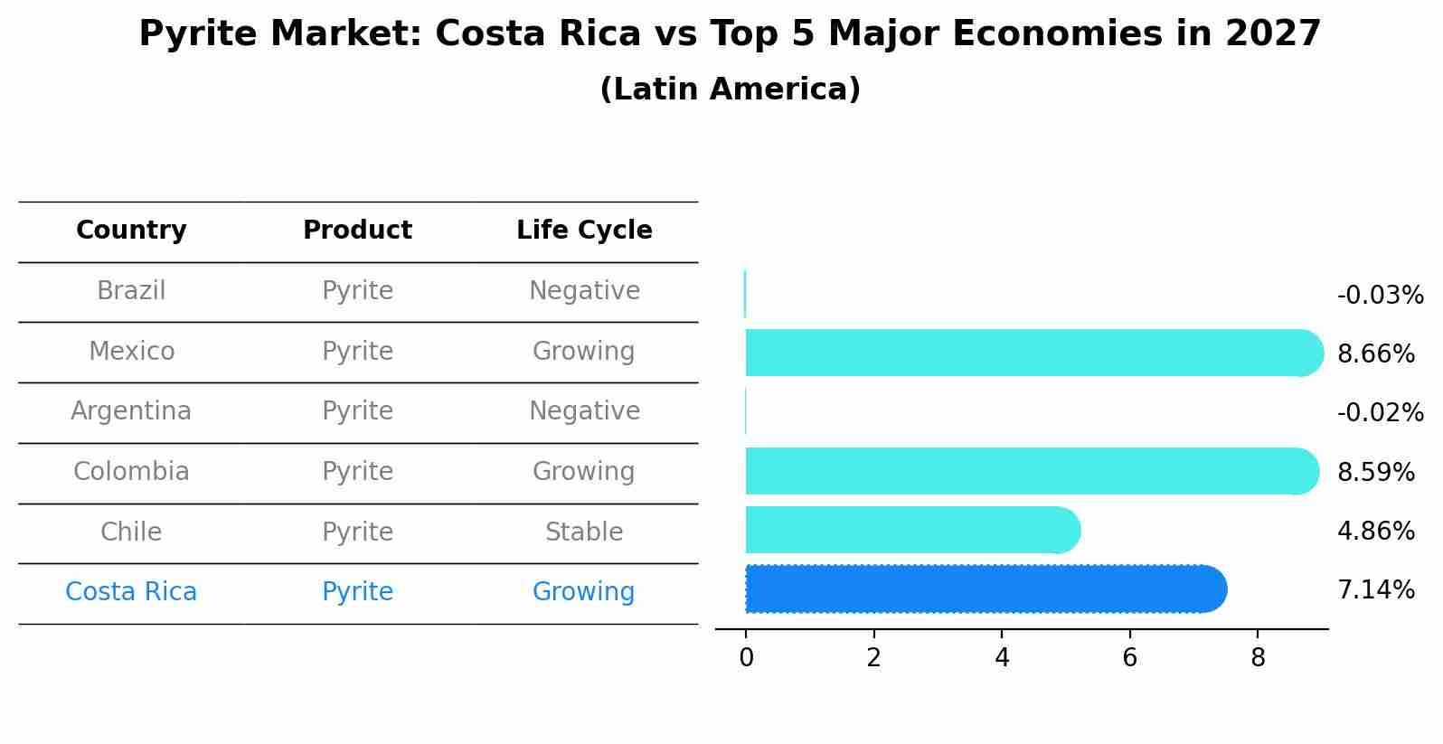 Pyrite Market: Costa Rica vs Top 5 Major Economies in 2027 (Latin America)