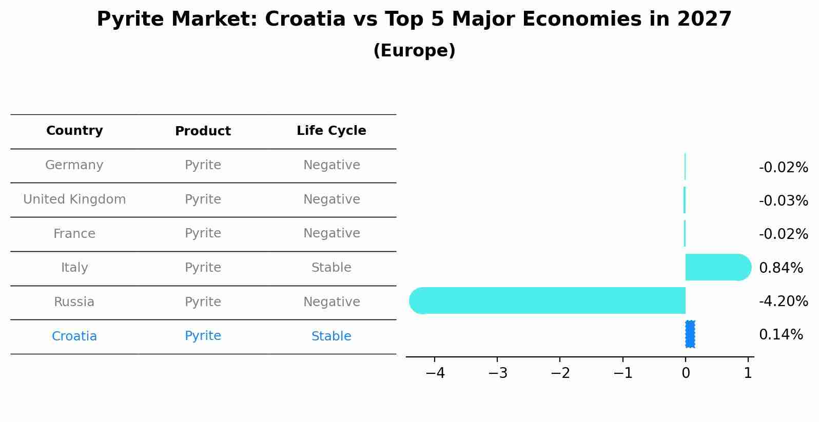 Pyrite Market: Croatia vs Top 5 Major Economies in 2027 (Europe)