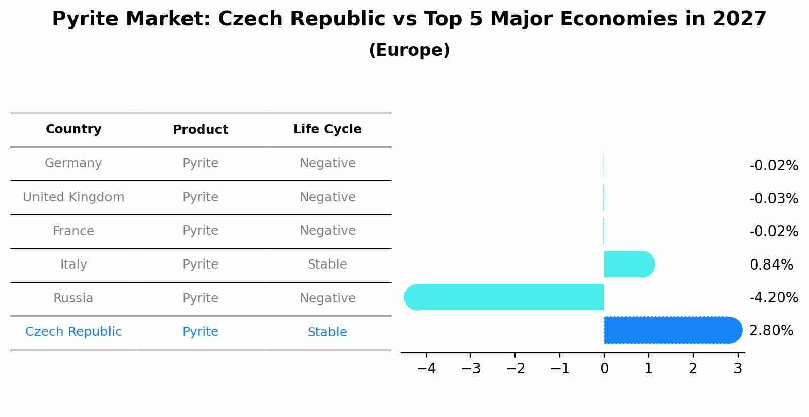 Pyrite Market: Czech Republic vs Top 5 Major Economies in 2027 (Europe)