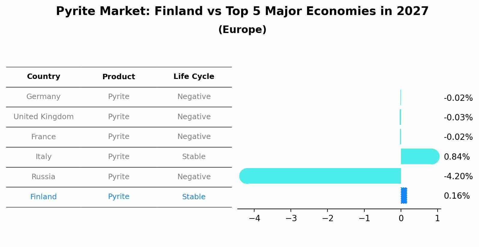 Pyrite Market: Finland vs Top 5 Major Economies in 2027 (Europe)