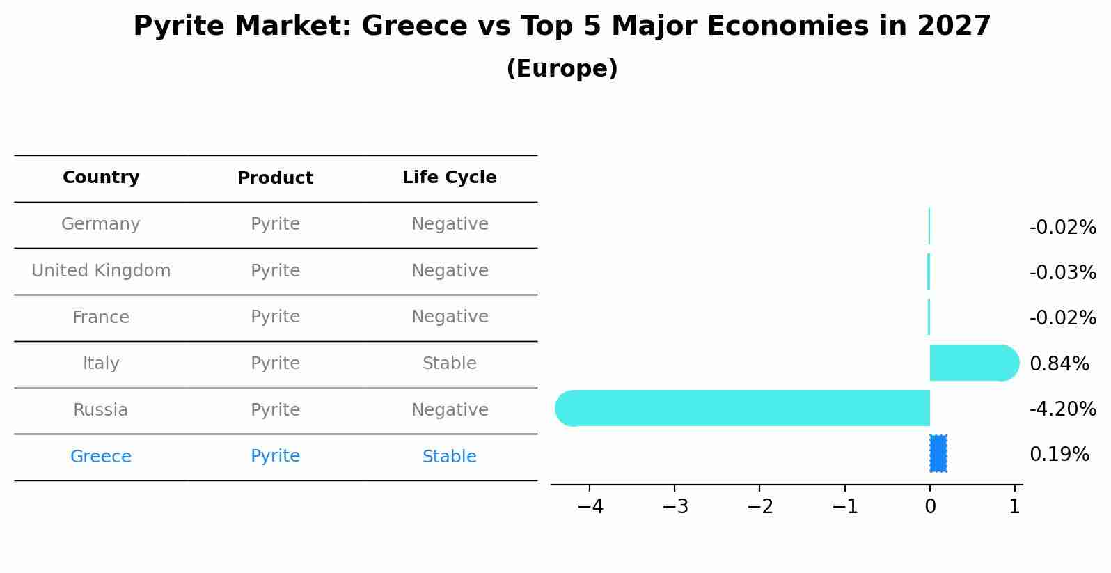 Pyrite Market: Greece vs Top 5 Major Economies in 2027 (Europe)