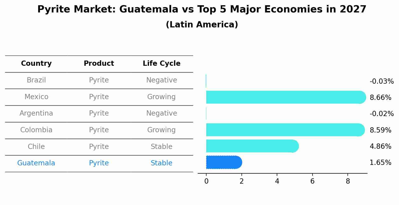 Pyrite Market: Guatemala vs Top 5 Major Economies in 2027 (Latin America)