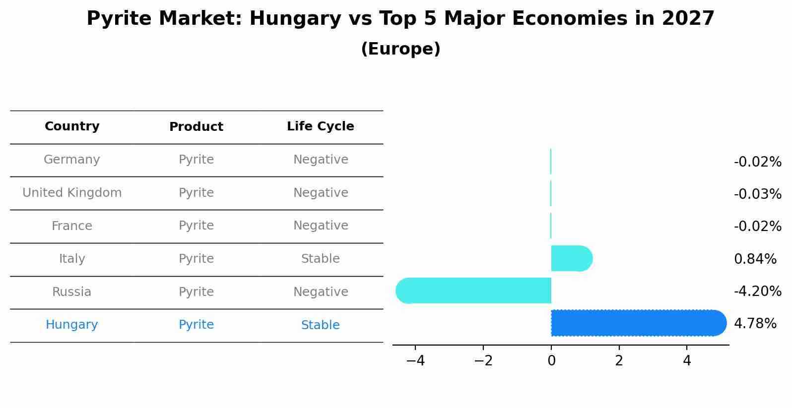Pyrite Market: Hungary vs Top 5 Major Economies in 2027 (Europe)