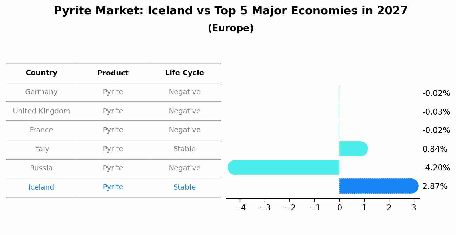 Pyrite Market: Iceland vs Top 5 Major Economies in 2027 (Europe)
