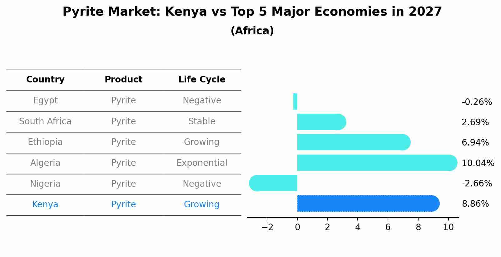 Pyrite Market: Kenya vs Top 5 Major Economies in 2027 (Africa)