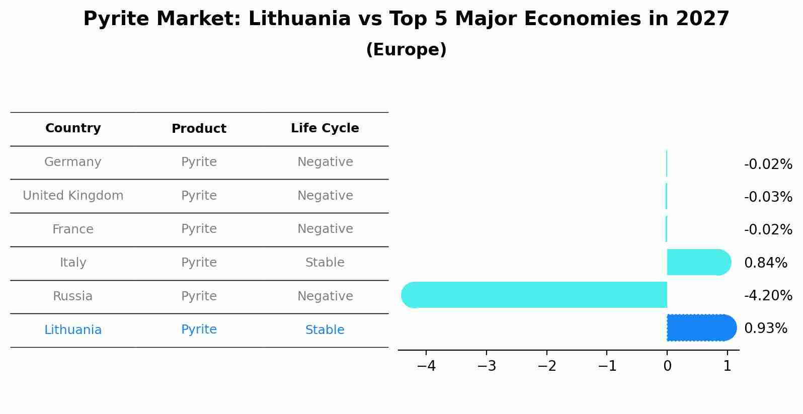 Pyrite Market: Lithuania vs Top 5 Major Economies in 2027 (Europe)