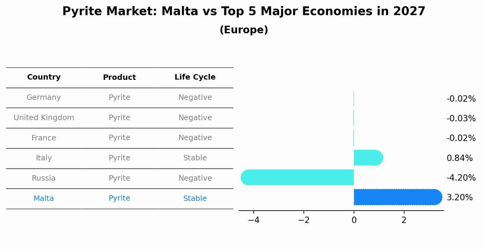 Pyrite Market: Malta vs Top 5 Major Economies in 2027 (Europe)