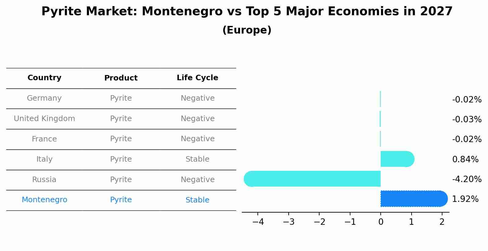 Pyrite Market: Montenegro vs Top 5 Major Economies in 2027 (Europe)