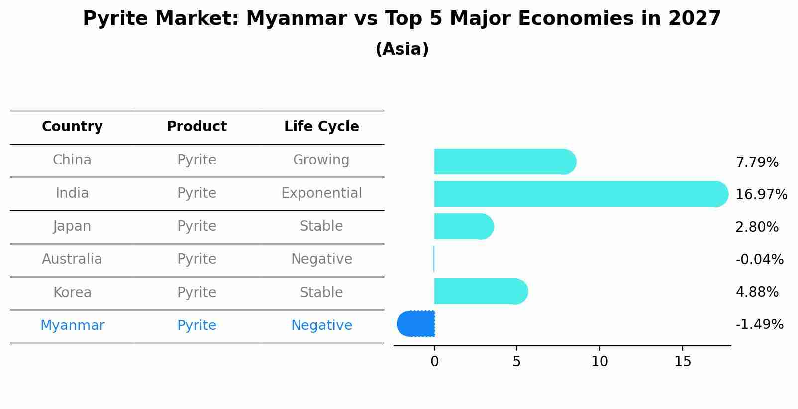 Pyrite Market: Myanmar vs Top 5 Major Economies in 2027 (Asia)