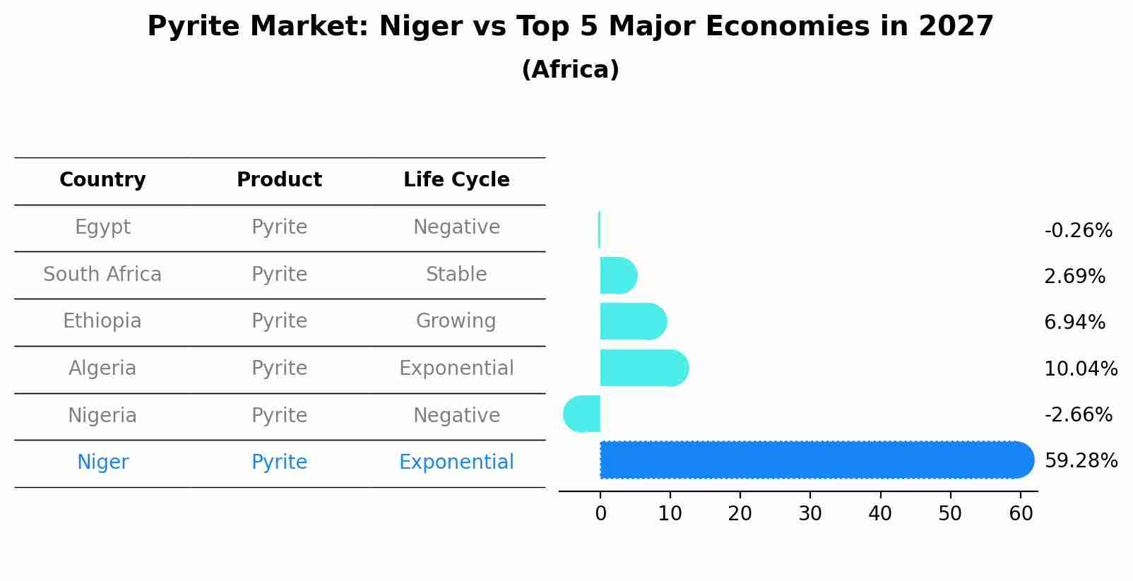Pyrite Market: Niger vs Top 5 Major Economies in 2027 (Africa)