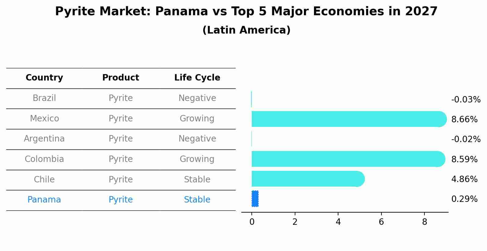Pyrite Market: Panama vs Top 5 Major Economies in 2027 (Latin America)
