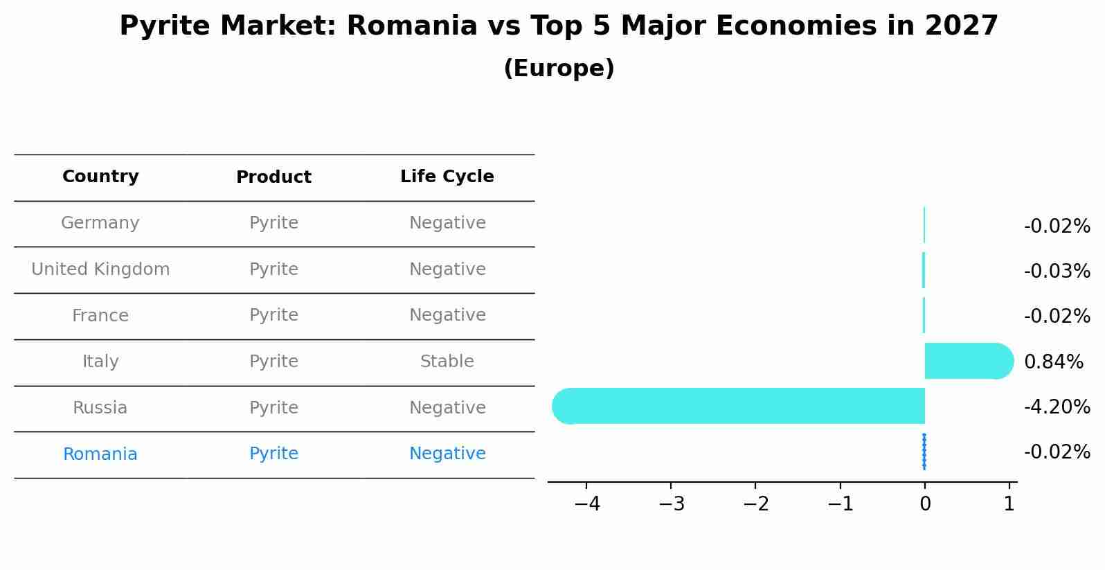 Pyrite Market: Romania vs Top 5 Major Economies in 2027 (Europe)