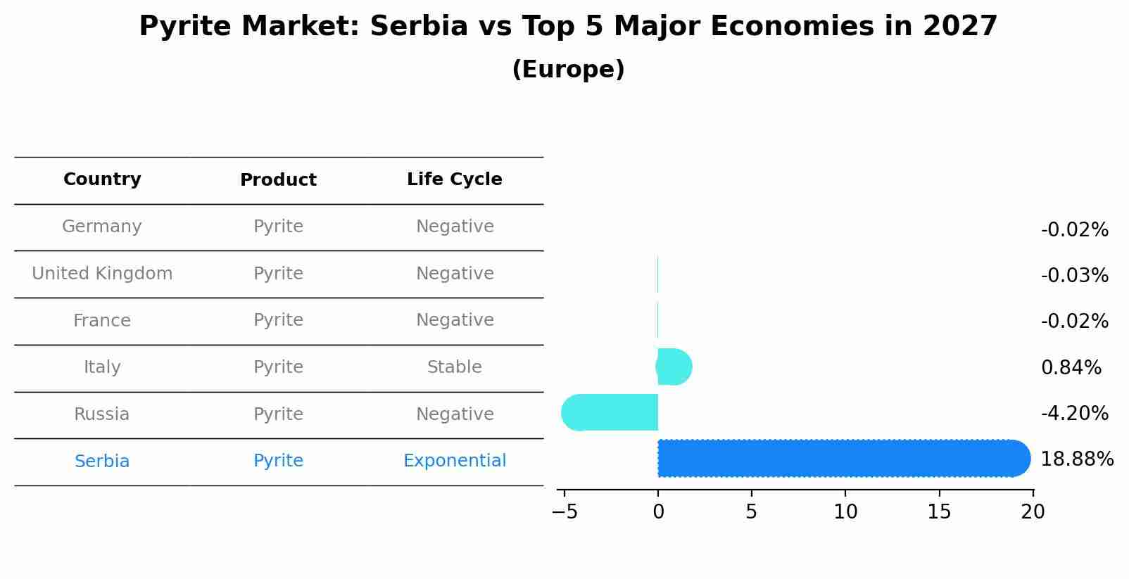 Pyrite Market: Serbia vs Top 5 Major Economies in 2027 (Europe)