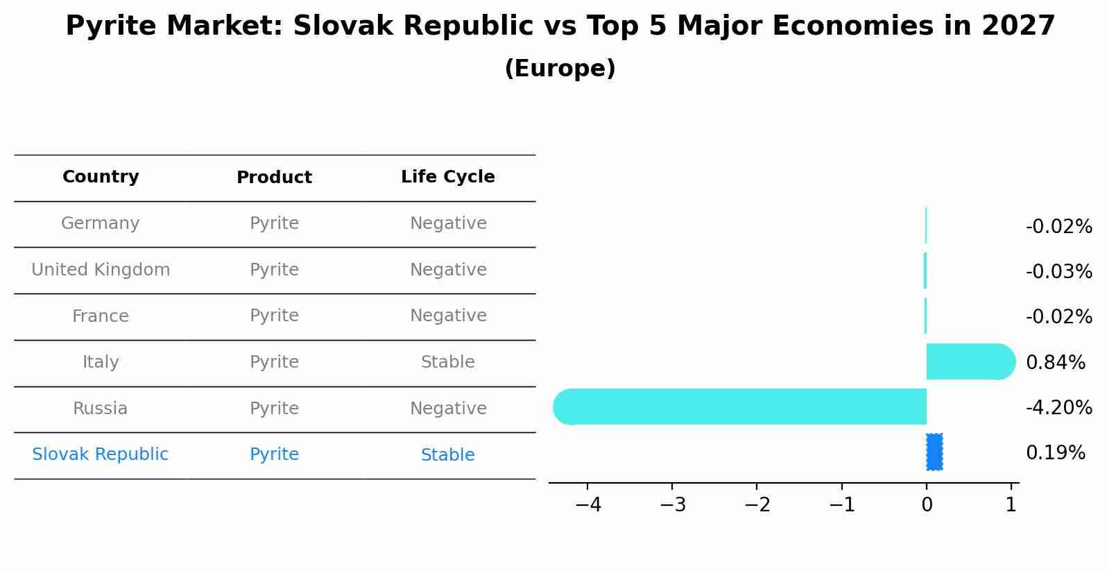 Pyrite Market: Slovak Republic vs Top 5 Major Economies in 2027 (Europe)