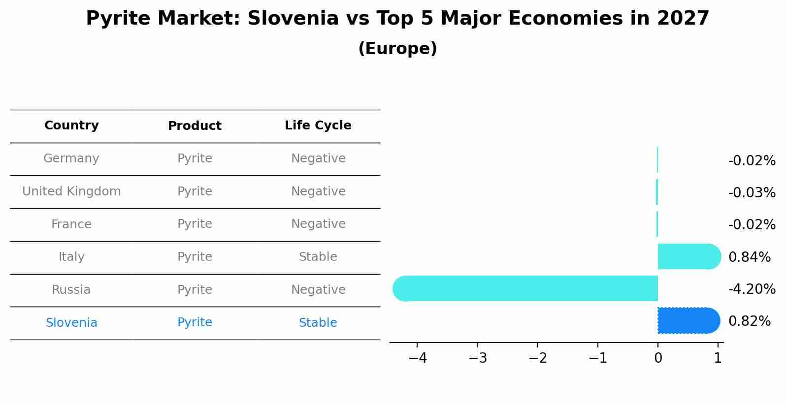 Pyrite Market: Slovenia vs Top 5 Major Economies in 2027 (Europe)