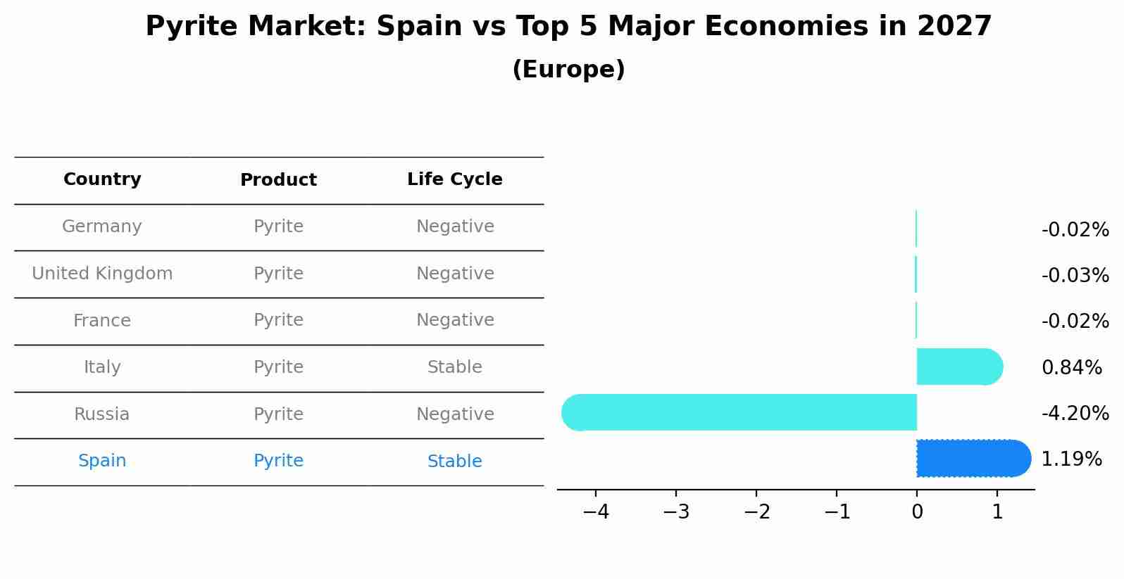 Pyrite Market: Spain vs Top 5 Major Economies in 2027 (Europe)