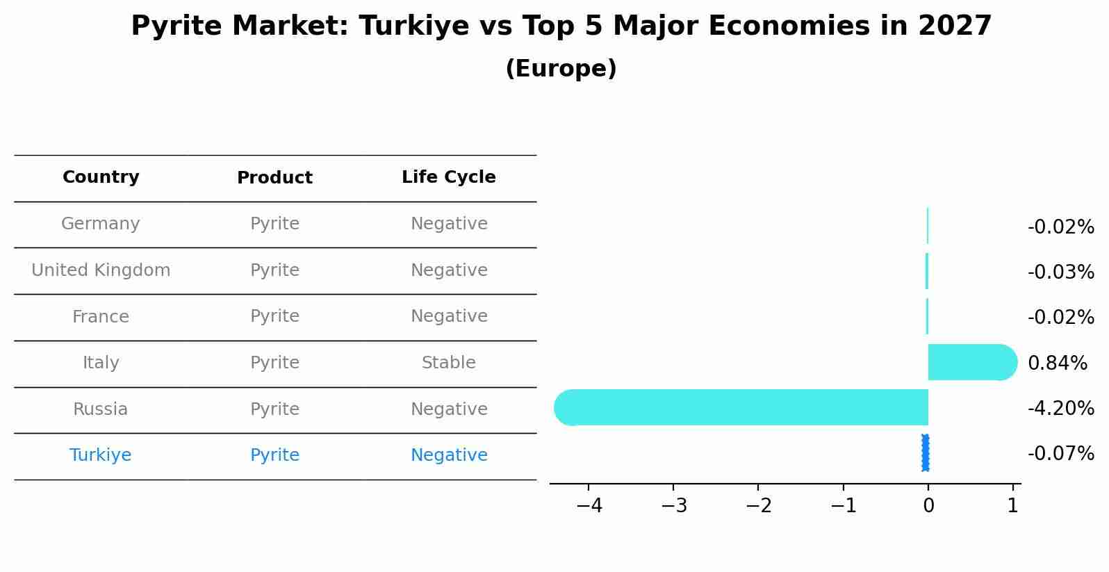 Pyrite Market: Turkiye vs Top 5 Major Economies in 2027 (Europe)