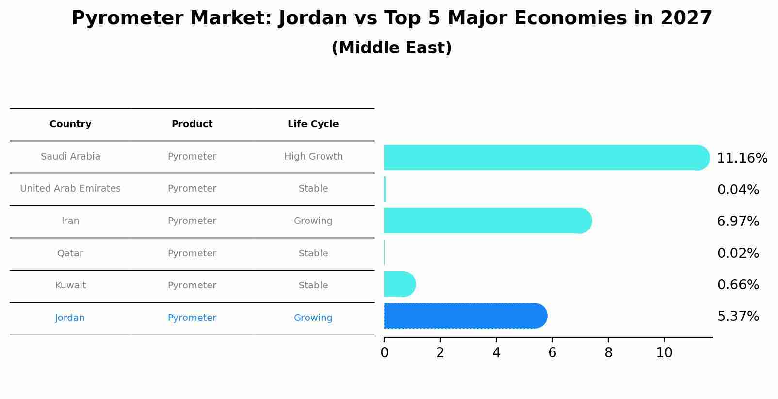 Pyrometer Market: Jordan vs Top 5 Major Economies in 2027 (Middle East)