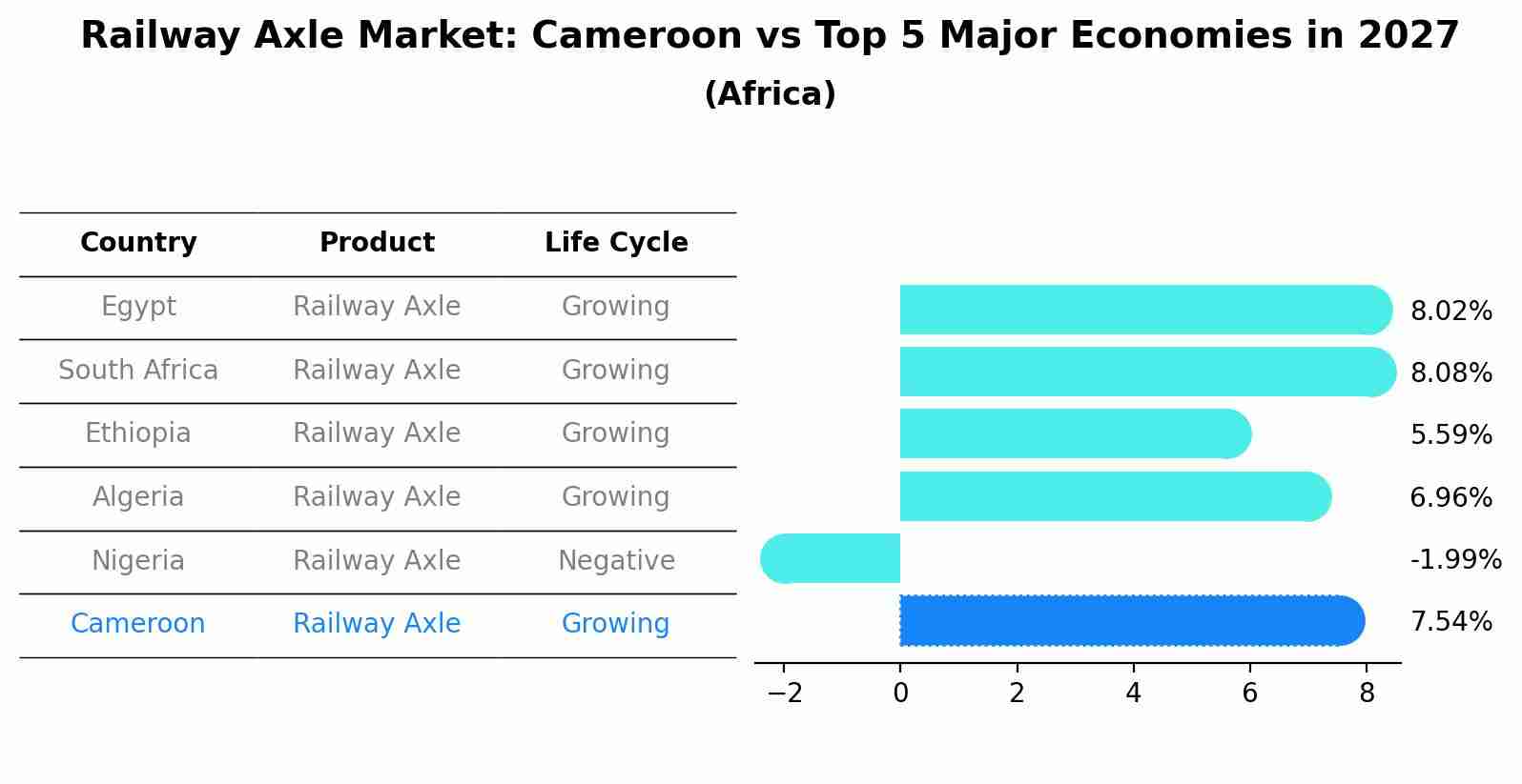 Railway Axle Market: Cameroon vs Top 5 Major Economies in 2027 (Africa)