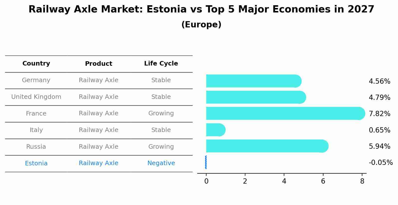 Railway Axle Market: Estonia vs Top 5 Major Economies in 2027 (Europe)