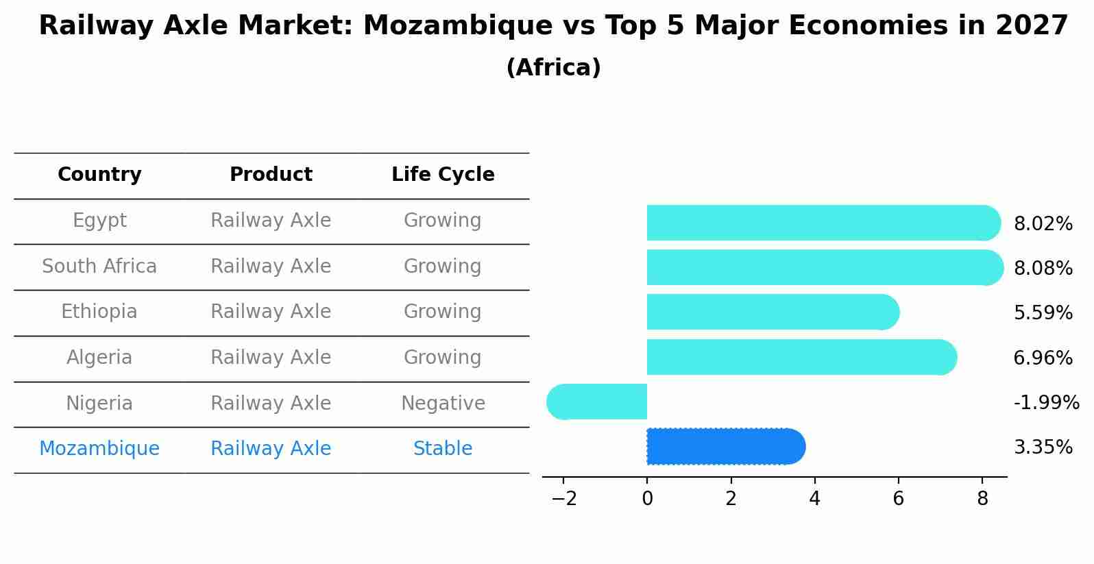 Railway Axle Market: Mozambique vs Top 5 Major Economies in 2027 (Africa)
