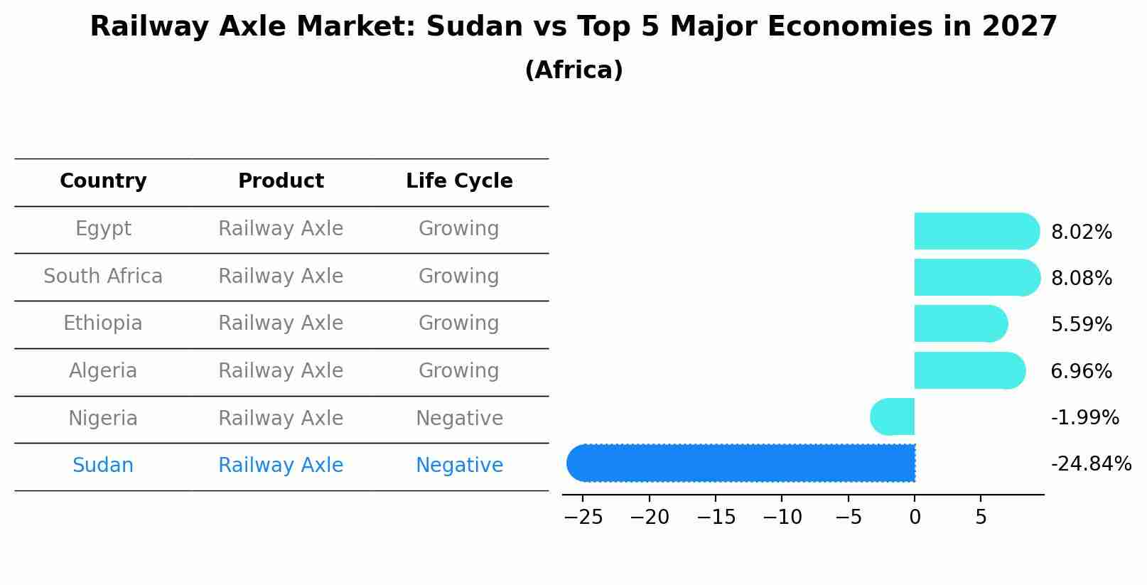 Railway Axle Market: Sudan vs Top 5 Major Economies in 2027 (Africa)