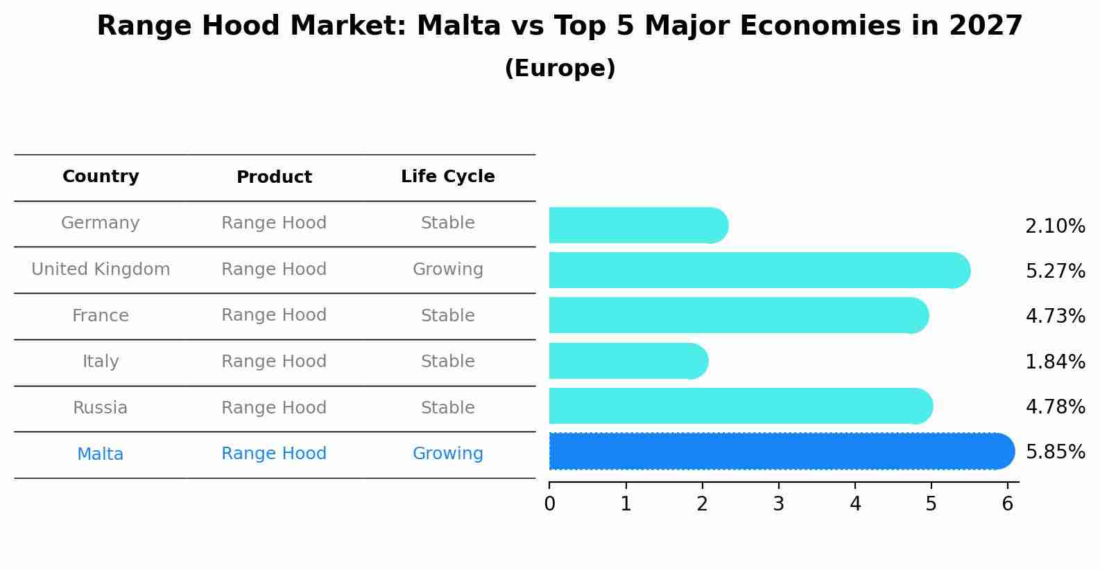 Range Hood Market: Malta vs Top 5 Major Economies in 2027 (Europe)