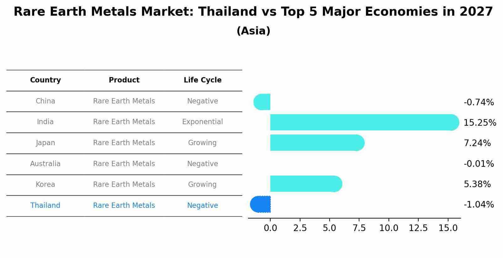 Rare Earth Metals Market: Thailand vs Top 5 Major Economies in 2027 (Asia)