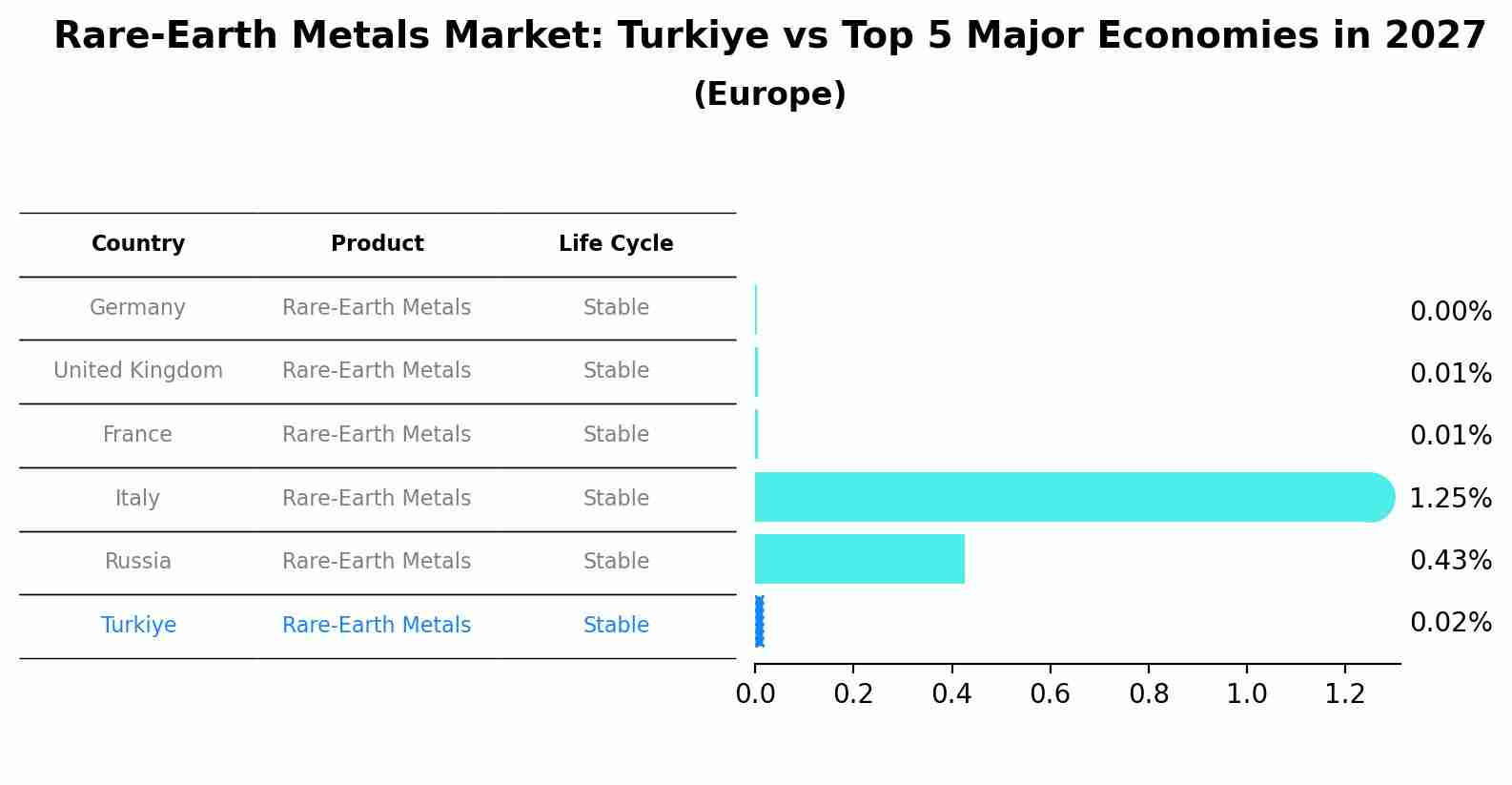 Rare-Earth Metals Market: Turkiye vs Top 5 Major Economies in 2027 (Europe)