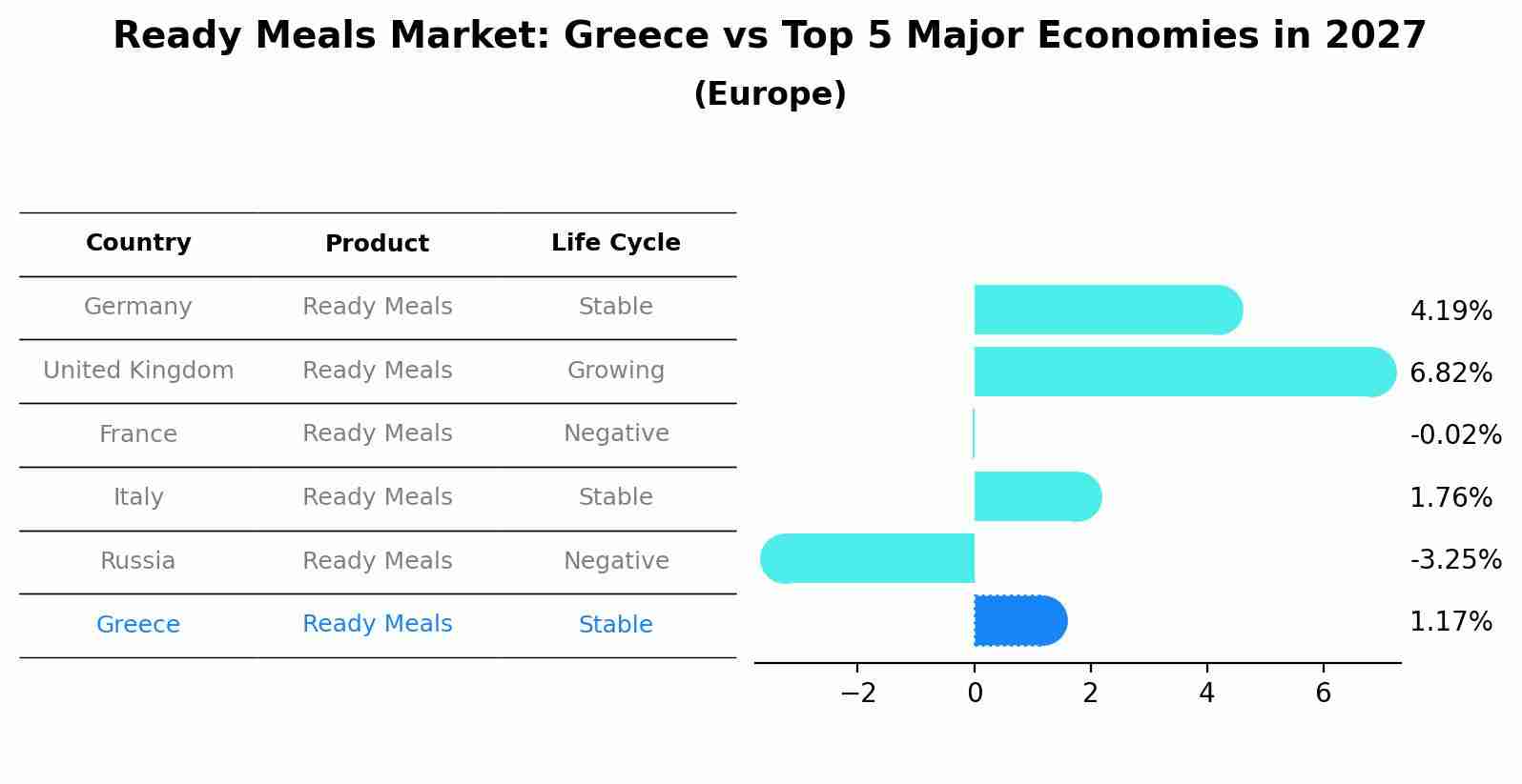 Ready Meals Market: Greece vs Top 5 Major Economies in 2027 (Europe)