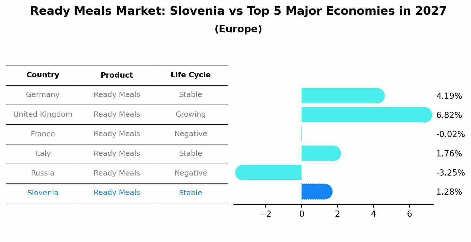 Ready Meals Market: Slovenia vs Top 5 Major Economies in 2027 (Europe)