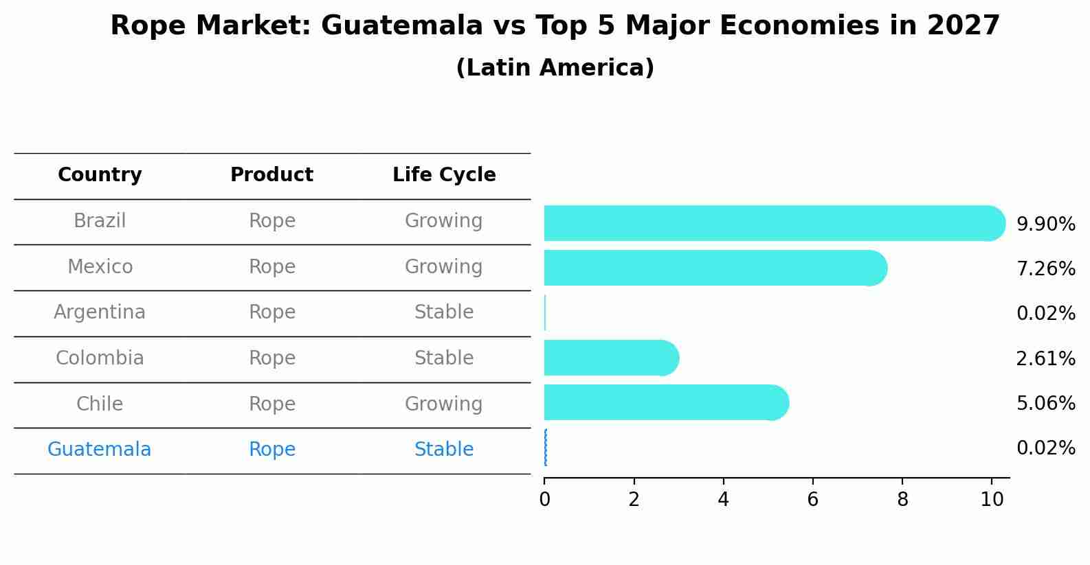 Rope Market: Guatemala vs Top 5 Major Economies in 2027 (Latin America)